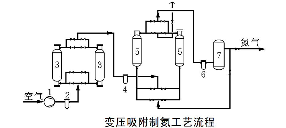 制氮機的結構圖